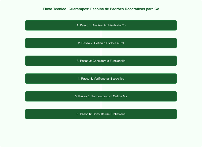 Guararapes: Escolha de Padrões Decorativos para Cozinhas e Durabilidade