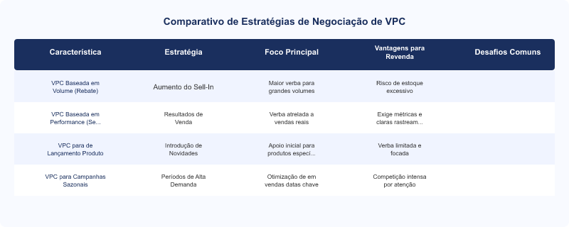 Negociação de VPC com Fabricantes de Painéis de Madeira: Melhores Práticas