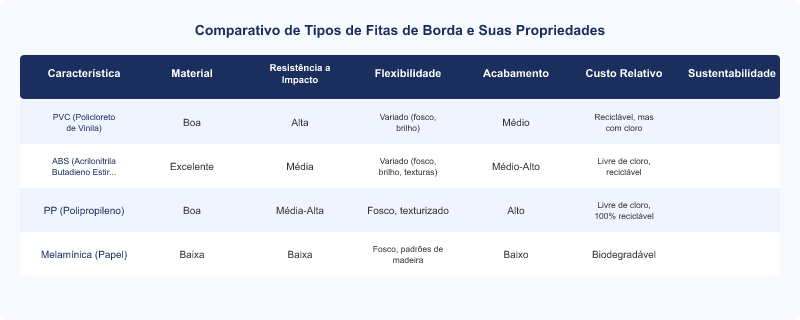 Diagrama técnico: Normas de Qualidade para Fitas de Borda no Brasil: ABNT e Especificações