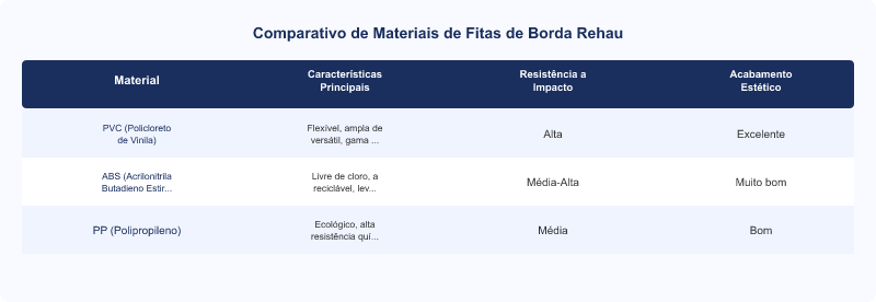 Diagrama técnico: Rehau: Tecnologia e Aplicação de Fitas de Borda em MDF e MDP